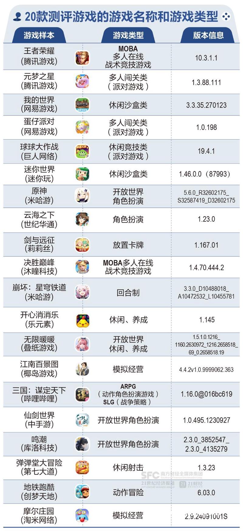初中生借《元梦之星》公屏聊天“组cp”；游戏社交安全亟待加强